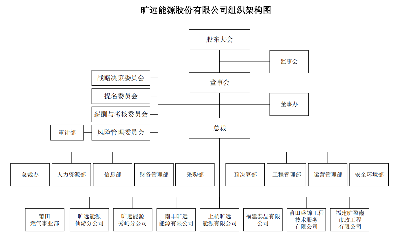 組織架構.png