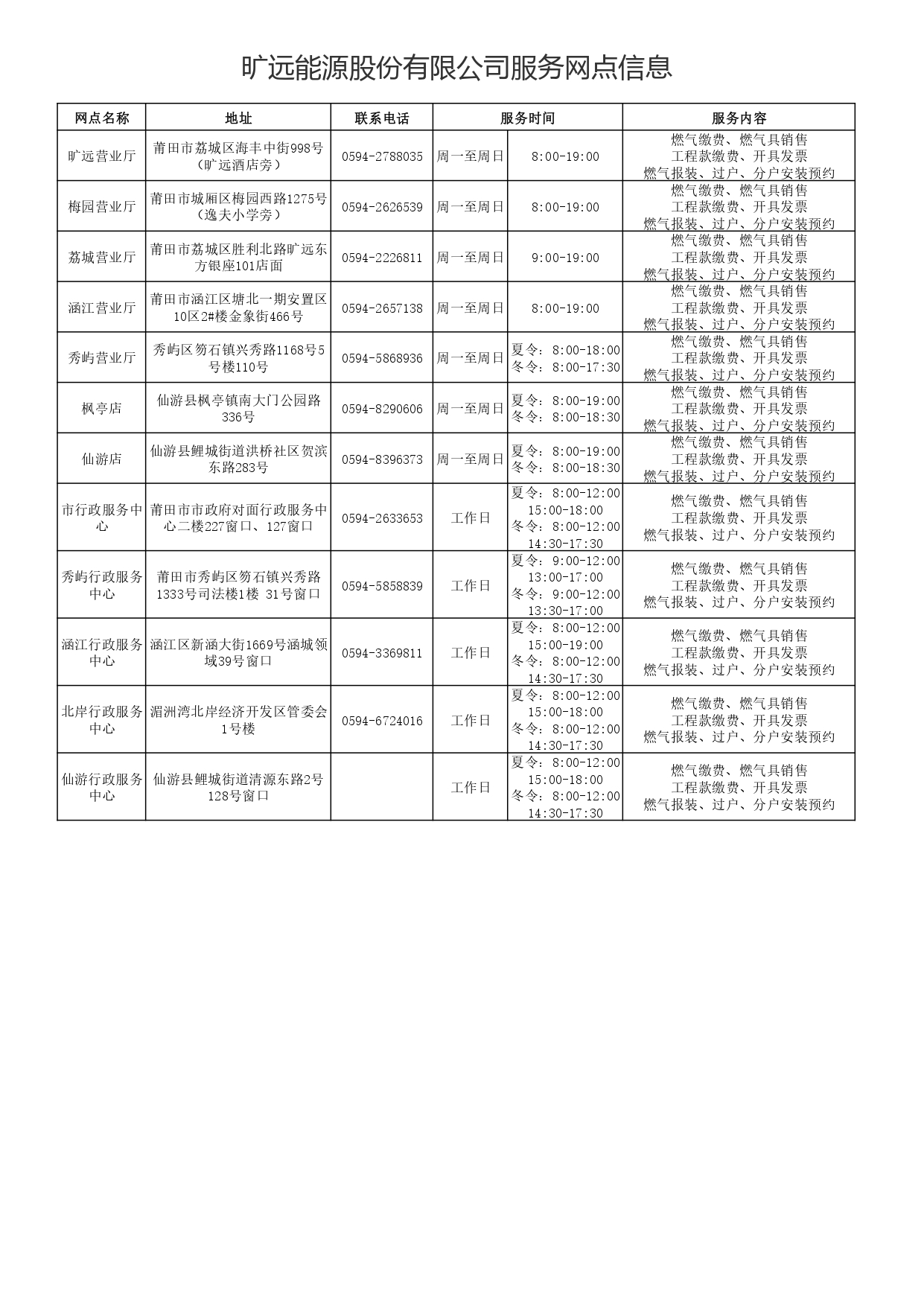 1-3-3曠遠(yuǎn)能源股份有限公司服務(wù)網(wǎng)點(diǎn)信息_page-0001.jpg